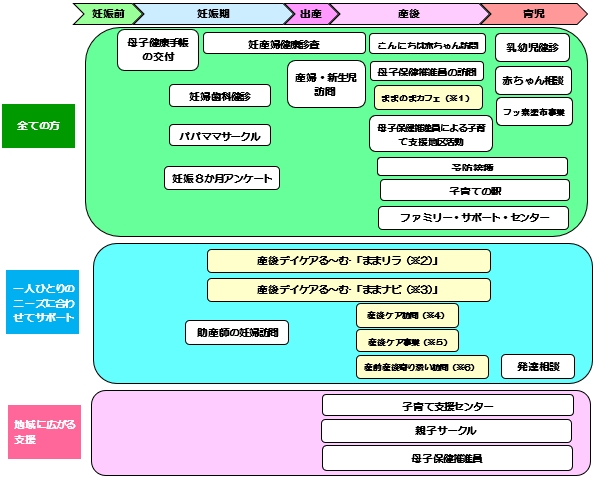 「長岡版「ネウボラ」」の画像