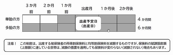 「減額期間」の画像