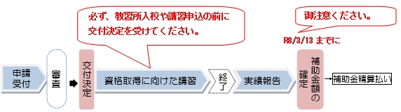 「事業スケジュール」の画像
