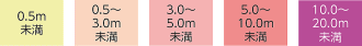 浸水する最大範囲と深さを表示
